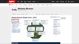 Espn Still Lists Fredi As The Manager Of The Braves Braves