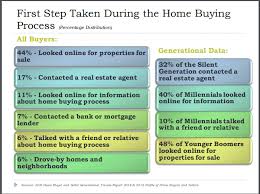 We did not find results for: Real Estate Marketing On Instagram Guide