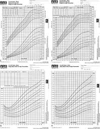 Assessing Physical Growth And Nutrition Clinical Gate