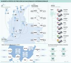 Aumenta Oferta De Frecuencia Nacionales E Internacionales Ofertas