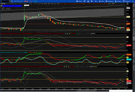 Adding Breakouts And Dss To Macd Indicator For Thinkorswim