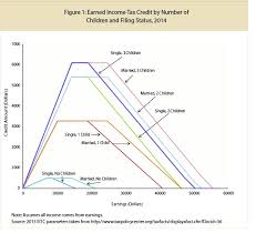 Tpc Updates Analysis Of Ted Cruzs Tax Proposal To Reflect A