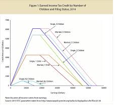 tpc updates analysis of ted cruzs tax proposal to reflect a