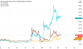 See the value of xrp in usd and other popular fiat and cryptocurrencies. Xrp Index Charts And Quotes Tradingview