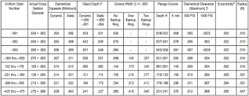 O Ring Groove Dimensions Airguns Guns Forum