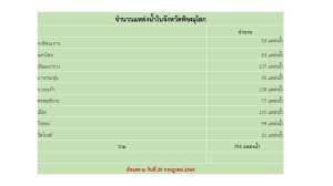 รหัสคิวอาร์ (quick response code) หรือคิวอาร์โค้ด แม้จะมีบทบาทในเมืองไทยมาได้สักระยะ แต่สำหรับธุรกรรมทางการเงิน เป็นไปในลักษณะ ต่างคนต่างทำ การ. V2eofb2czofjdm