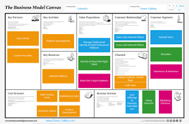 Linkedin Business Model Canvas Business Model Canvas Linkedin Business Business Model Canvas Examples