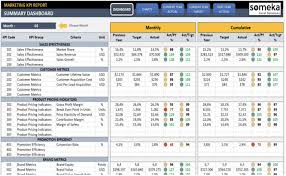Kpi Dashboards How To Use Them In Your Marketing Kpi Dashboard Excel Kpi Dashboard Excel Templates