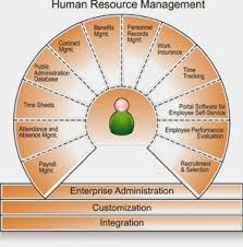 What Is An Hr Management System Hr Management Human Resources Employee Management