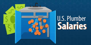The average salary for a plumber is $24.19 per hour in united states. Plumber Salaries In The Usa