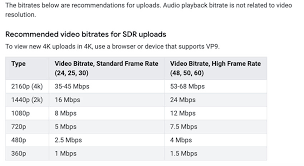 Many professionals rely on it to produce their youtube videos, feature film material, music videos and more. Best Video Export Settings For Youtube In Premiere Pro Cc 2019 4k Shooters