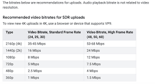 Learn how to export a video in adobe premiere pro cc and the best settings for youtube. Best Video Export Settings For Youtube In Premiere Pro Cc 2019 4k Shooters