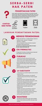 Pengertian biaya variabel adalah biaya yang jumlah totalnya berubah sebanding dengan perubahan volume kegiatannya. Mudah 5 Prosedur Pendaftaran Hak Paten Baca Di Sini Sekarang