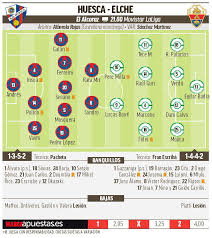Sd huesca sd huesca vs vs elche elche. 1tejphgrwuq2tm