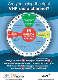 See marine vhf band plans for the difference between us, canadian, and international channels. E9b0b81e0ae498ed0f4c525157155323 Jpg 1 200 1 697 Pixels Sailing Lessons Sail Life Boat