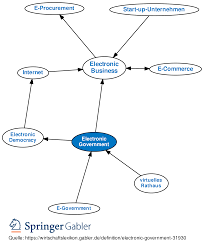 Последние твиты от government of russia (@governmentrf). Electronic Government Definition Gabler Wirtschaftslexikon