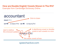 We blend the sounds letters make together to create words, which we then call . Ipa English Vowel Sounds Examples Practice Record