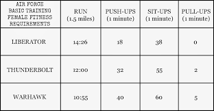 All current and potential airmen must. Air Force Bmt Physical Fitness Test Female Fitness And Workout