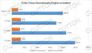 The performance in applications that can make use of all 8 cores is very competitive to high end intel cpus at a very good price point. Intel Core I7 8700k Benchmarks Vs Core I7 7700k Vs Amd Ryzen 7 1700