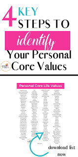 How To Define Your Personal Core Values 4 Key Steps To Become Confident In Your Decisions In Life And Personal Core Values Core Values Self Improvement Tips