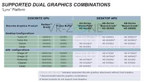Dual Graphics Toms Hardware Forum