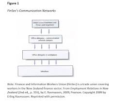You need to include a citation every time you according to the publication manual of the american psychological association (7th ed · when citing specific information, create a reference following the guidelines for how to cite and reference a web page or web document. Figures Graphs And Images Apa 7th Referencing Style Guide Library Guides At Aut University