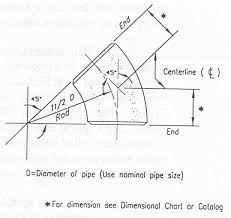 Rumus membuat elbow 90 derajat dari pipa, rumus piping elbow, rumus center elbow 45, cara rumus pipa, rumus elbow 45 short radius, rumus elbow 45 dan 90 cable tray, tabel ukuran elbow, rumus ducting elbow 45, Piping Materials Mechanical Engineering