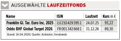 Factors that may affect the performance of these securities include, without. Gute Alternative Laufzeitfonds Statt Einzelbonds Wo Sich Geduld Auszahlt Nachricht Finanzen Net