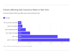 Insurance rates jump up at least $800 per year after a dui. New York Sr 22 Insurance Sr22 Insurance Quotes Free High Risk Insurance Comparison