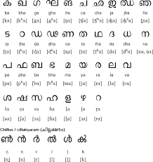 Malayalam Alphabet Pronunciation And Language Hindi Language Learning Alphabet Writing Letters For Kids