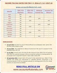 The following are the main filing and payment dates that affect us taxpayers living abroad april 17, 2017: Due Dates Of Income Tax Returns Tds Tcs Advance Tax Issue Of Tds Certificate For F Y 2016 17 Accounting Taxati Income Tax Tax Return Income Tax Return