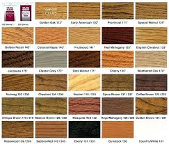 Wood Stain Colors From For Use On Floors Floor Flooring