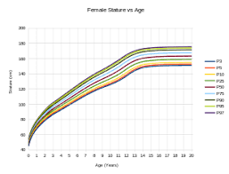 Human Height Wikipedia