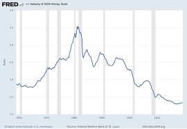 velocity of money charts updated through july 26 2019