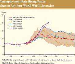 Unemployment Today Vs The Great Depression The New York Times