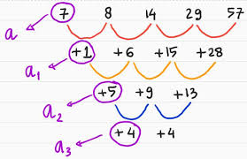 Video tutorial (imath tutorial) ini membahas tentang tentang barisan dan deret aritmetika. Barisan Dan Deret Bilangan Bertingkat Catatan Matematika