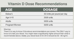 The Vitamin Deficiency Up To 90 Of People Have Vitamin D
