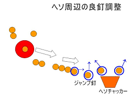 「kugityousei」の画像検索結果