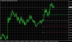 Pivot Points - FXCM Apps Store