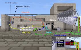 Howto Beginner Reactor