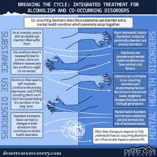 Image result for Alcoholism Management