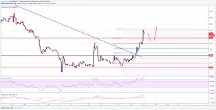 Bch Usd Breaks Key Resistance Newsbtc