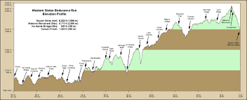 western states 100 profile ultra marathon wilderness