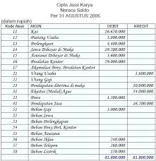 Oleh karena itu, admin akan membagikan sederetan istilah istilah akuntansi berikut ini secara urut (baca: Terkini Neraca Saldo Bahasa Inggris