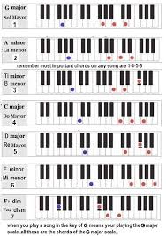 Acordes En Tono De Sol Mayor In 2020 Piano Tutorial Music Theory Piano Chords Et dans le cas ou vous levez une jambe , nous n'avez qu'un pied qui touche le sol, vous. acordes en tono de sol mayor in 2020