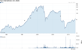 24 Of Warren Buffetts Most Wanted Dividend Stocks