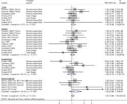 Since there are no early warning signs or symptoms for this disease that kills 30,000 annually, experts suggest that men should have a psa test to determine if they have the disease and if it needs to be treated. Zinc Intake And Risk Of Prostate Cancer Case Control Study And Meta Analysis