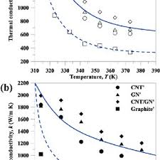pdf) thermal conductivity from