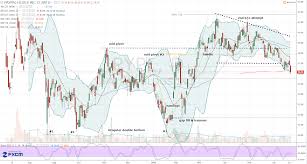 Pypl Stock Options