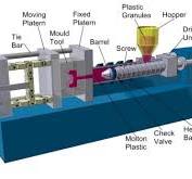 Introduction to Injection Molding for Mass Production of ...